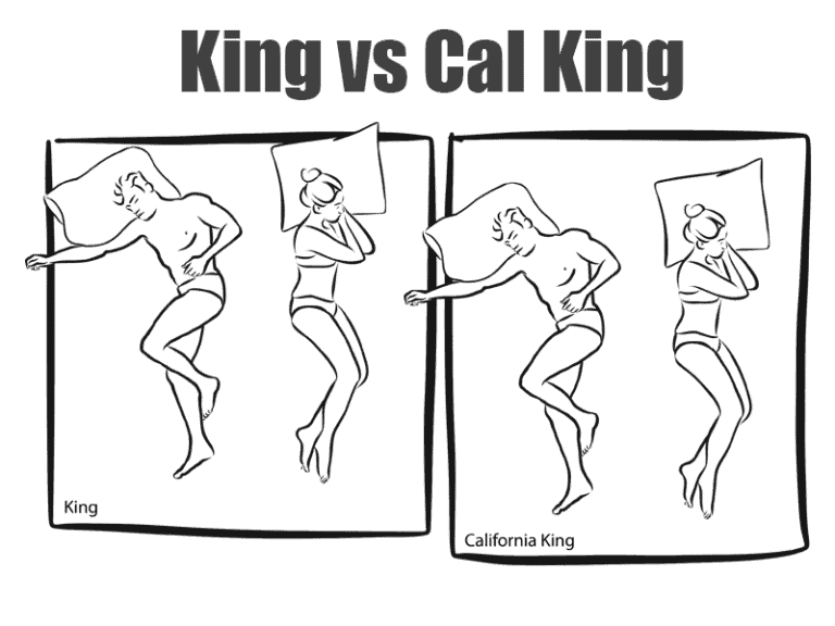 King Size Bed Dimensions & Measurements California King vs King